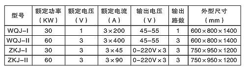 汽輪機(jī)螺栓加熱棒（硬、軟管式）(圖2)