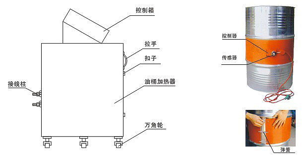 YDR型200升油桶電加熱器、加熱器(圖2)