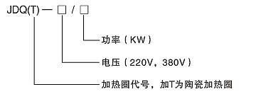 功率大、熱效力高電加熱圈(圖2)