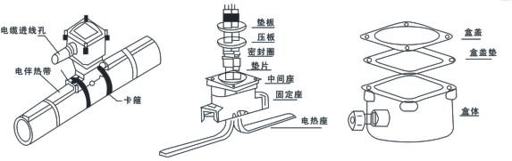 電伴熱廠家解析防爆電源接線盒如何接線！(圖1)